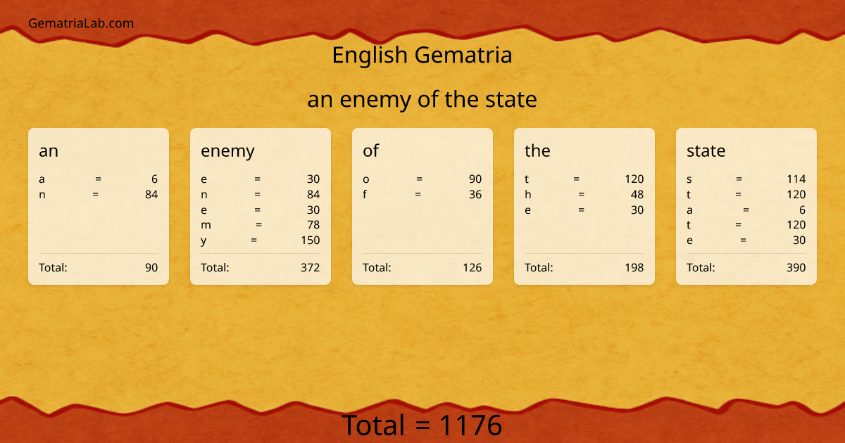 an enemy of the state in english Gematria